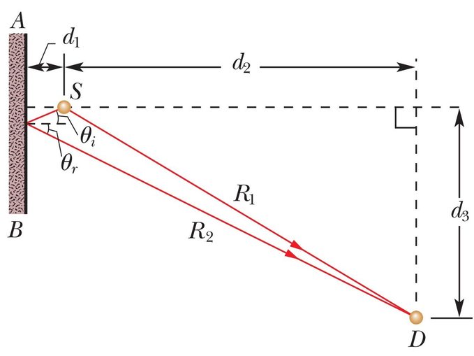 Reference diagram for Acoustics case 21